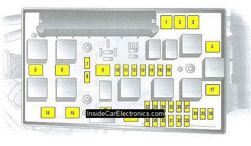 Блок предохранителей и реле опель астра h (opel astra h) в подкапотном пространстве - комплектация 1