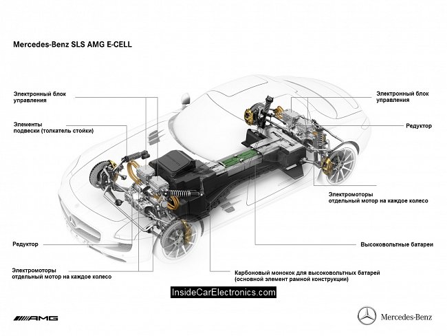 Схема основных компонентов электромобиля Mercedes-Benz SLS AMG E-Cell - силовые агрегаты, аккумуляторы, редукторы, электромоторы, блоки управления