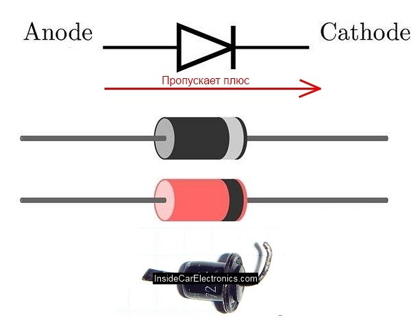 Маркировка диодов. Определяем в какую сторону диод пропускает положительное постоянное напряжение