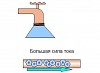 Сила тока Ампер - Схема - Теория воды, поток воды отображает силу тока, задвижки схематически изображают сопротивление цепи