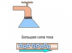 Ампер или сила тока на примере двух отрезков трубы, задвижек и потока воды