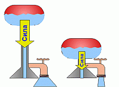 Напряжения или Вольтаж на примере водонапорных башен - теория воды