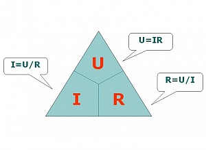 Магический треугольник - зависимость сопротивления, напряжения и силы тока