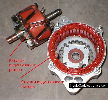 Катушки индуктивности ротора и статора автомобильного генератора. Детали генератора, внутреннее устройство. 