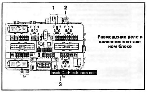 Схема расположение реле на дополнительном блоке предохранителей и реле опель астра h в багажнике