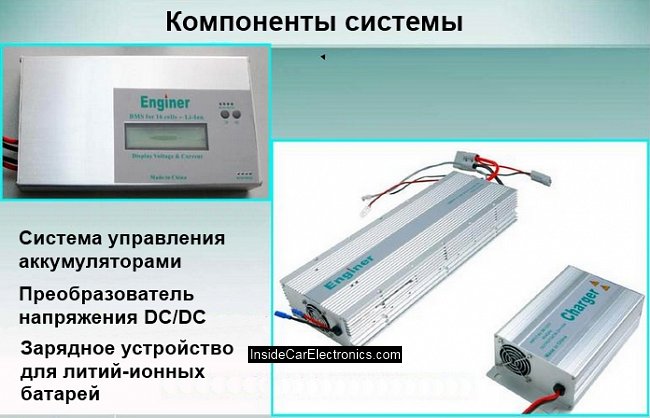 Компоненты системы PHEV для преобразования гибридов в электромобиль Основные компоненты системы PHEV