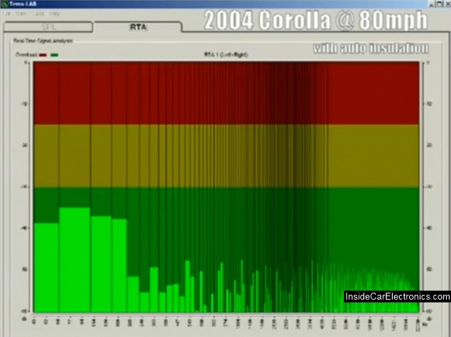 Измерение шума в салоне автомобиля  toyota corolla после полной шумоизоляции и виброизоляции