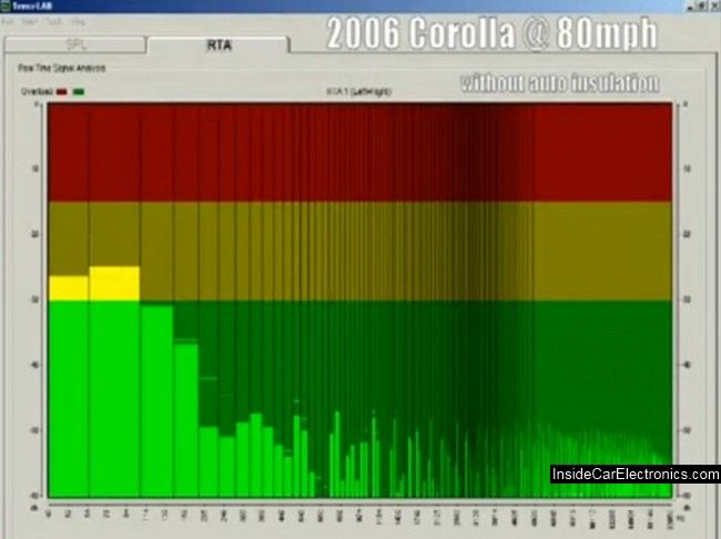 Измерения шума в салоне автомобиля toyota corolla 2004 года выпуска заводской сборки на скорости 80 миль в час