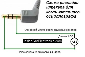 Распайка штекера от наушников для подключения к компьютеру и работы с программой осциллограф Подключение штекера линейного входа для работы с программой осцилограф