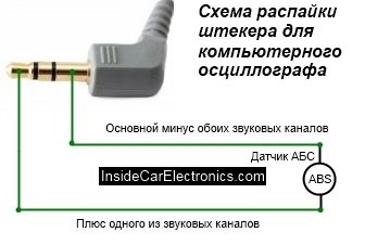 Подключение штекера линейного входа для работы с программой осцилограф