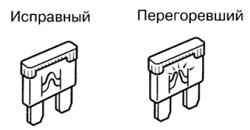 Нить, перемычка автомобильного продохранителя, целый и сгоревший предохранитель