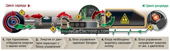 Схема работы электрической системы Керс