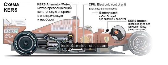 Структурная схема расположения элекментов электрической системы Керс Схема электрической системы Kers в болидах формулы-1