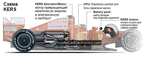 Схема электрической системы Kers в болидах формулы-1