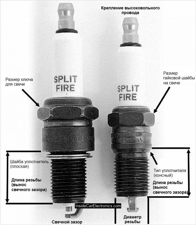 В чем разница свечей зажигания. Свечи зажигания для ВАЗ 1600 резьба. Диаметр резьбы свечи зажигания ВАЗ 2110. Диаметр резьбы свечи зажигания ВАЗ 2114. Свеча зажигания резьба м12.