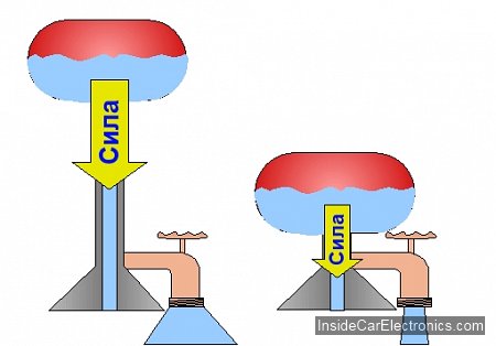 Схема разности потенциалов на примере водонапорных башен. Вольтаж и напряжение - теория воды.