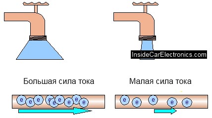 Ампер или сила тока на примере двух отрезков трубы, задвижек и потока воды