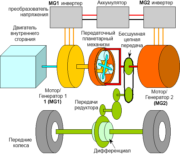 Приус принцип работы