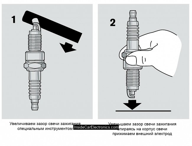 Зазор свечей зажигания - как определить и выставить необходимый зазор .